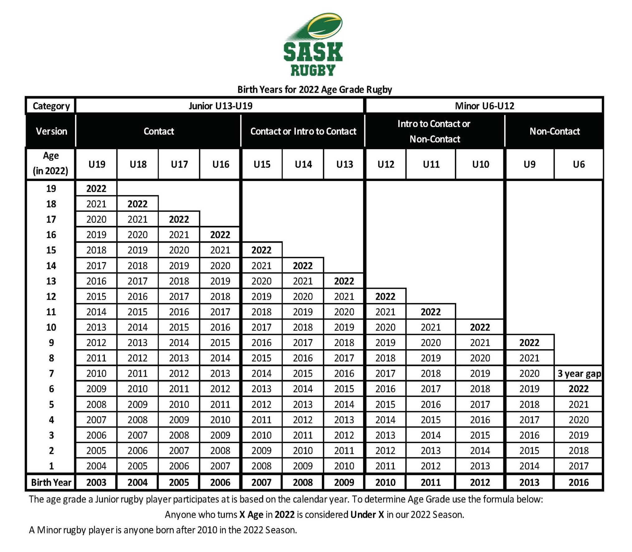 age-grade-rugby-saskatchewan-rugby